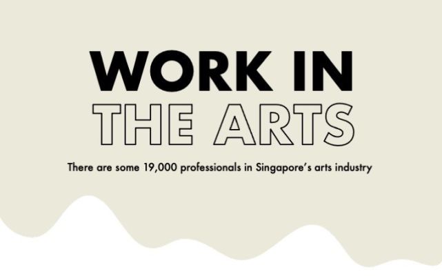 Work in the arts